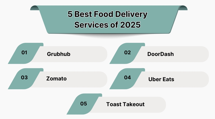 5 Best Food Delivery Services of 2025